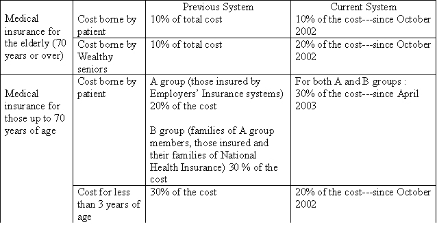 international-retirement-and-health-care-japan